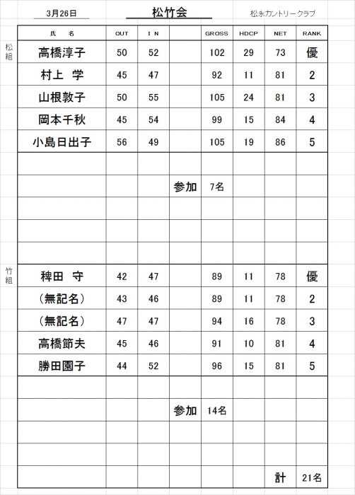 松竹会成績表