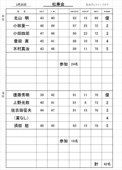 松寿会成績表