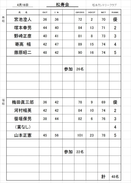 松寿会成績表