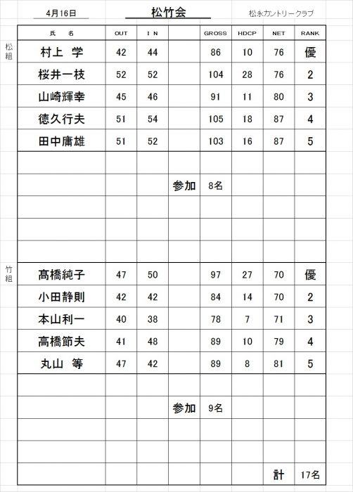 松竹会成績表