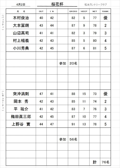 桜花杯成績表