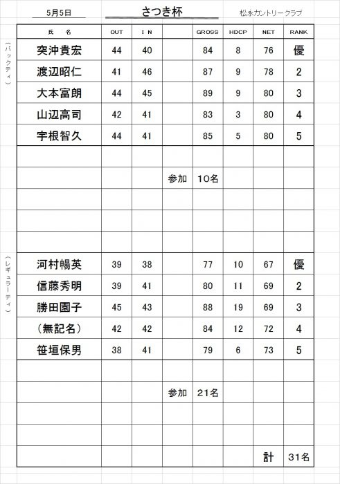 さつき杯成績表