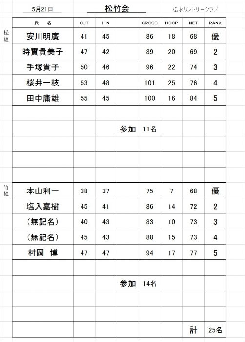 松竹会成績表