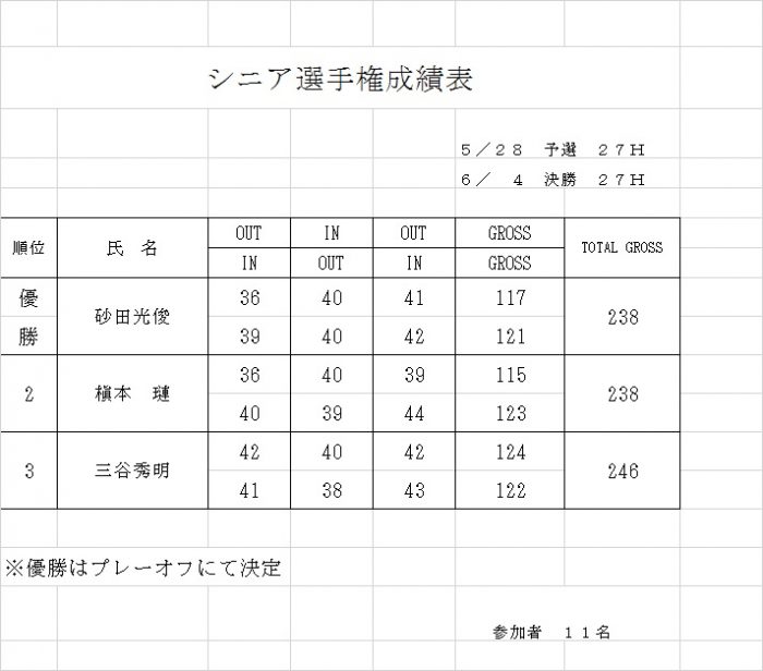 シニア選手権成績表