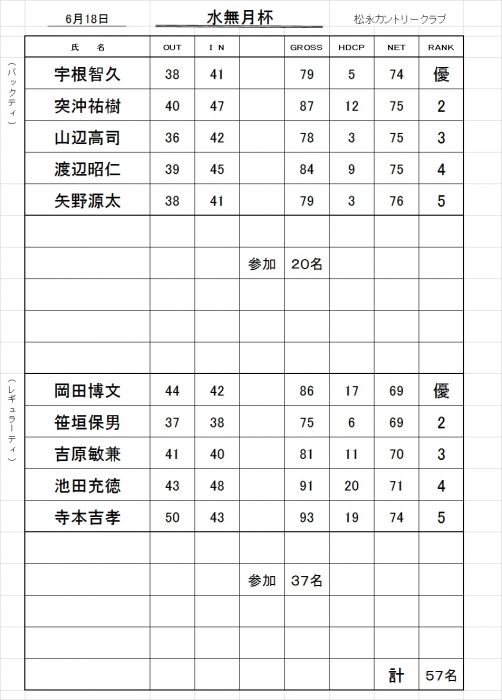 水無月杯成績表