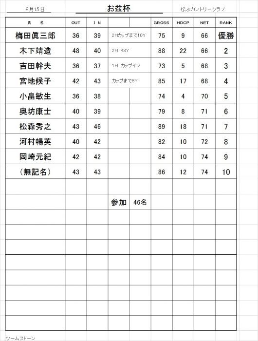 お盆杯成績表