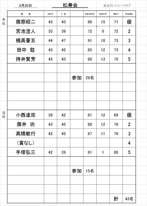 松寿会成績表