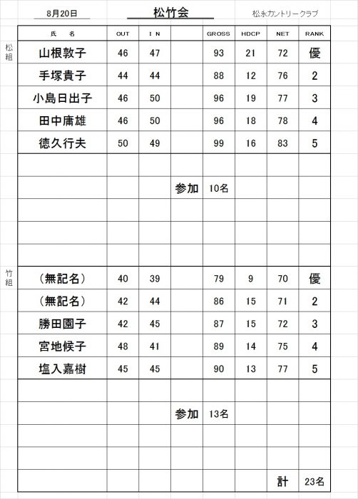 松竹会成績表