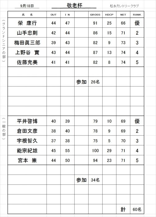 敬老杯成績表