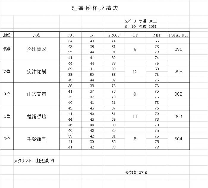 理事長杯成績表