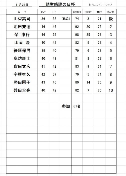 勤労感謝の日杯成績表