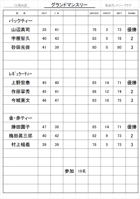 グランドマンスリー成績表