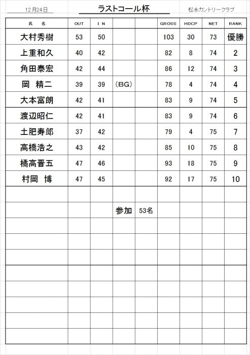 ラストコール杯成績表