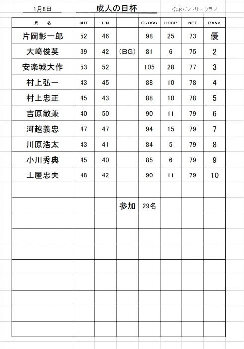 成人の日杯成績