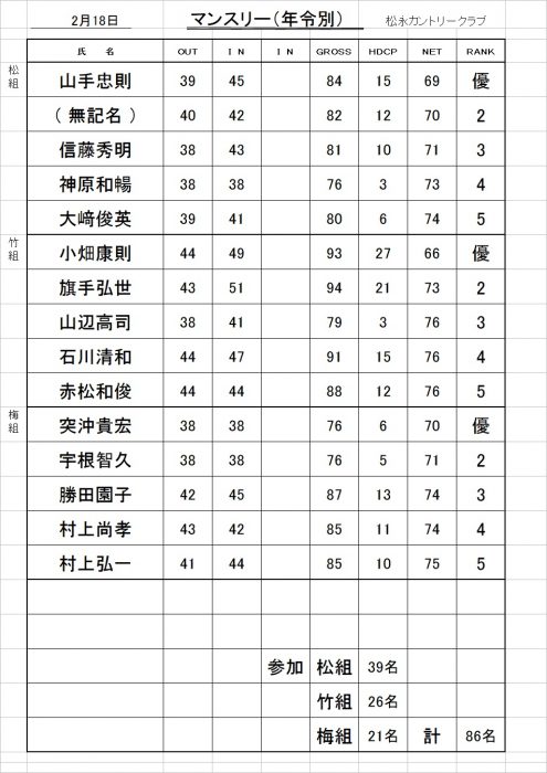 マンスリー（年令別）成績表