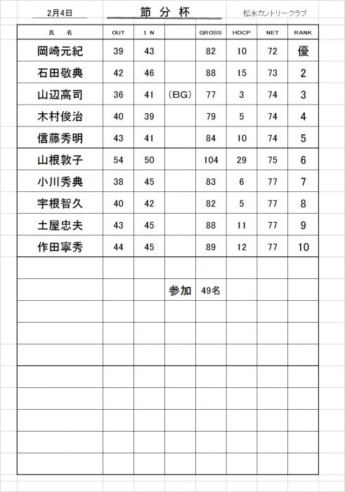 節分杯成績表