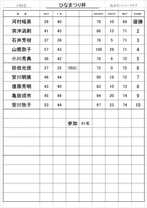 ひなまつり杯成績