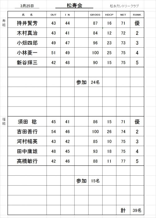 松寿会成績表