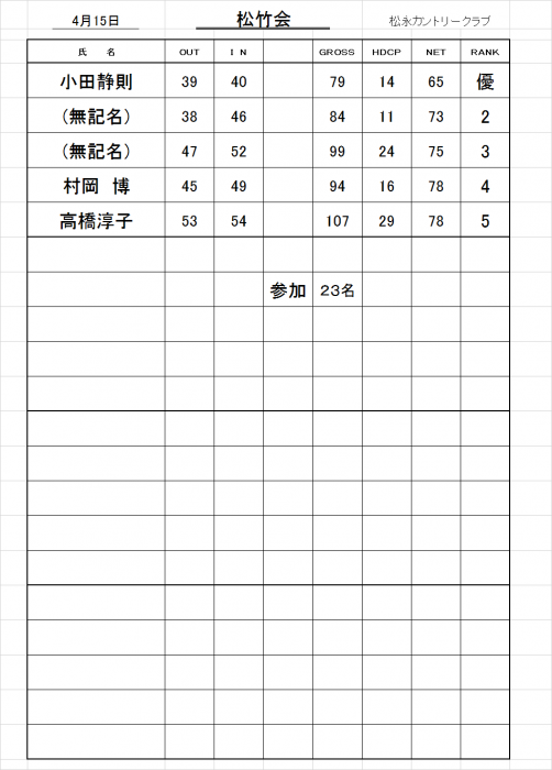 松竹会成績表