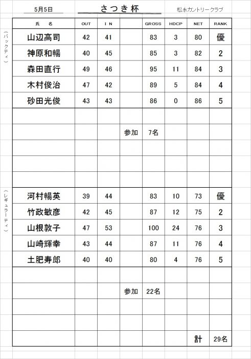 さつき杯