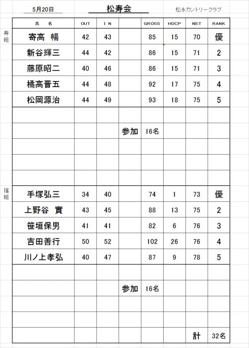 松寿会成績表