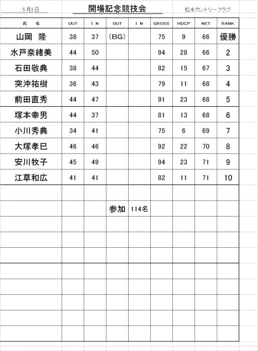 開場記念競技会３