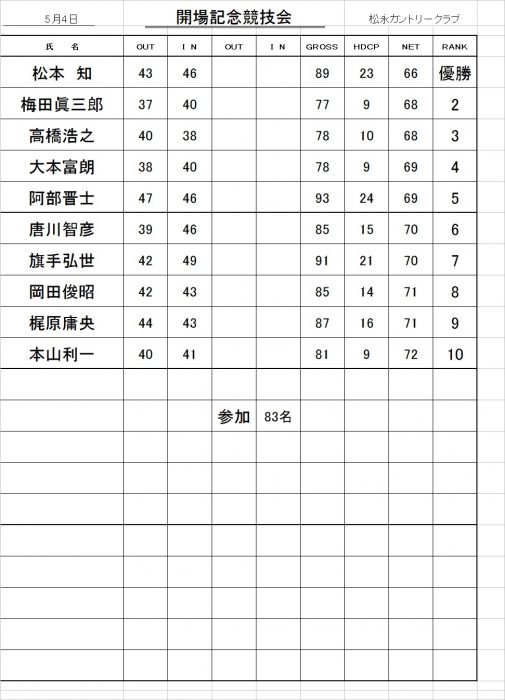 開場記念競技会４