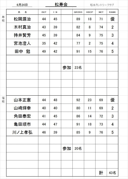 松寿会成績表