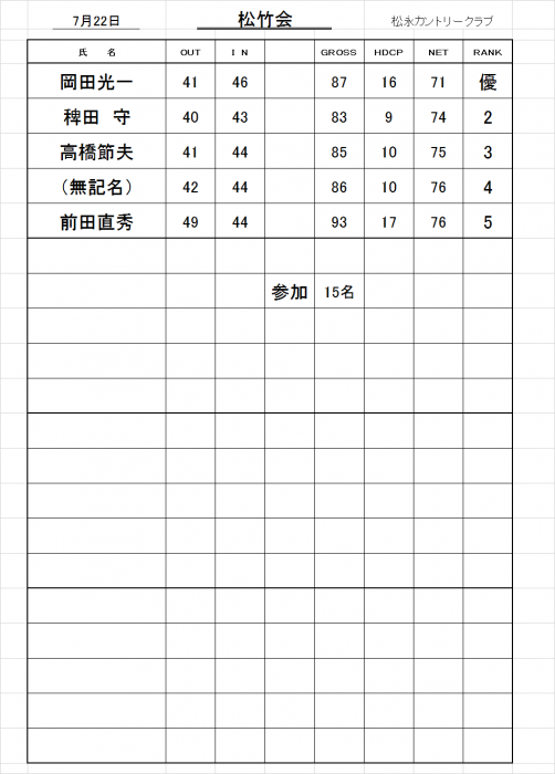 松竹会成績表