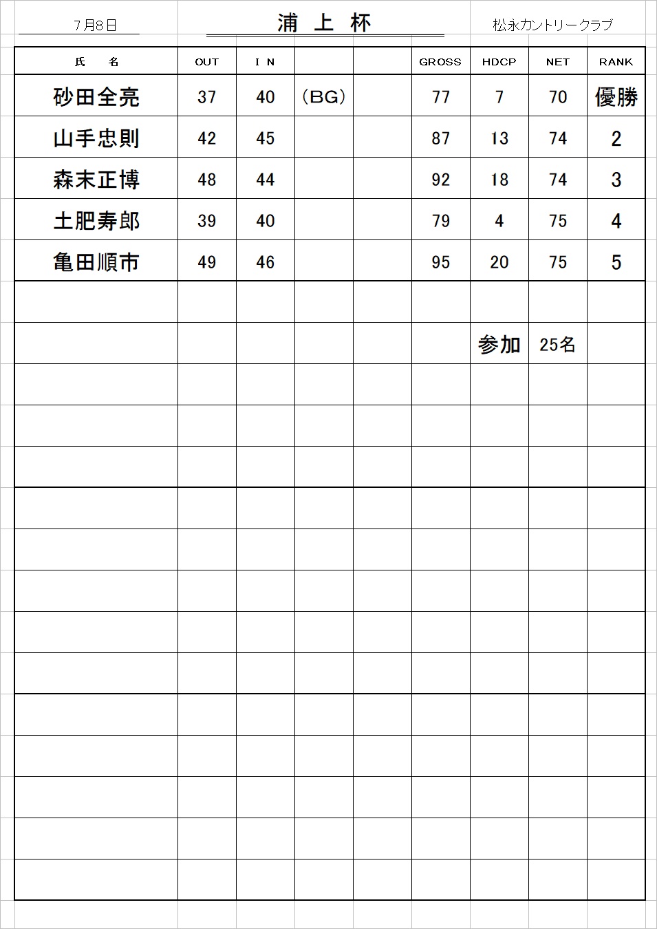 浦上杯成績