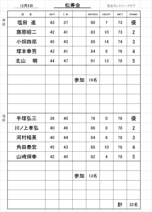 松寿会成績表