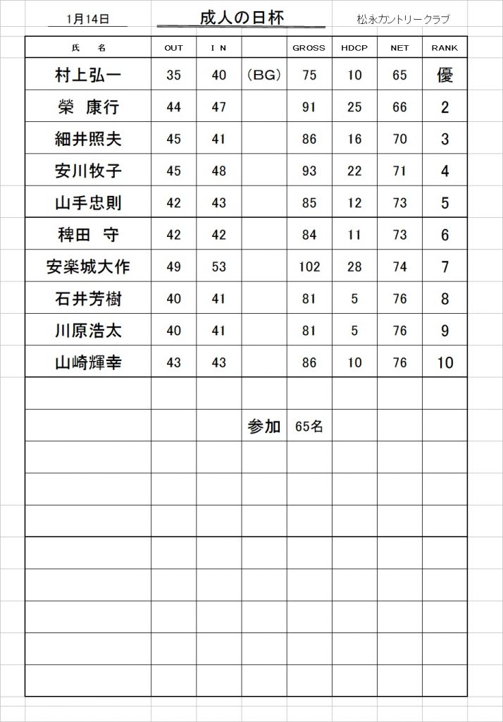 成人の日杯