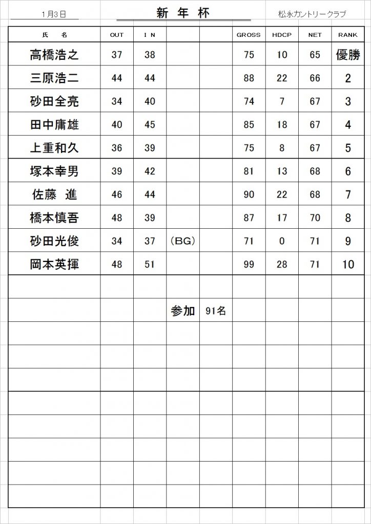 新年杯成績