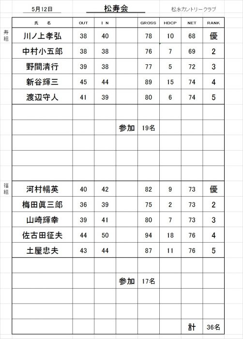 松寿会成績表