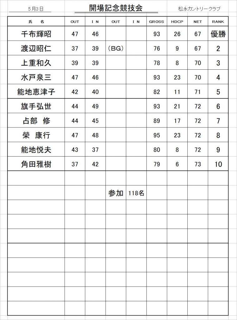 開場記念３