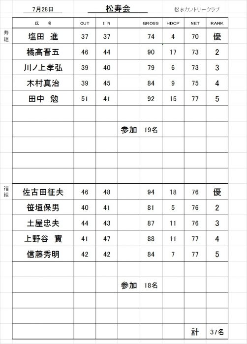 松寿会成績表