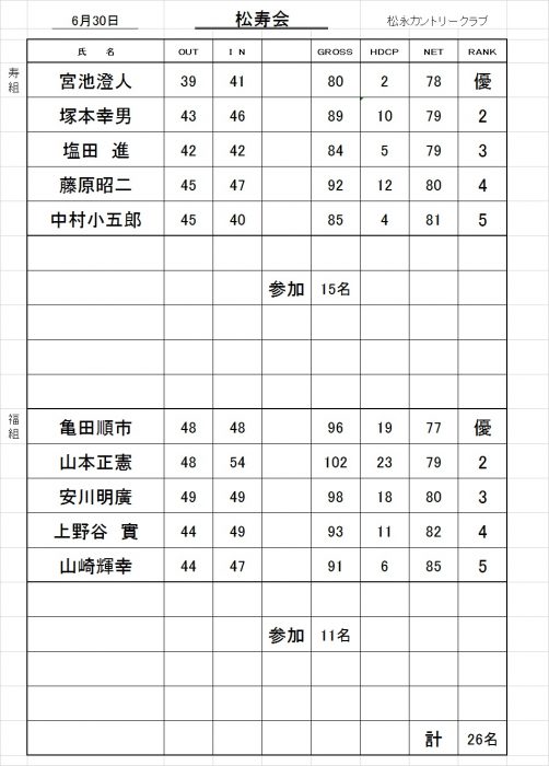 松寿会成績表