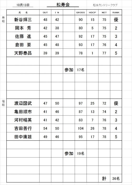 松寿会成績表