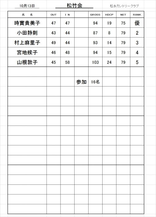 松竹会成績表