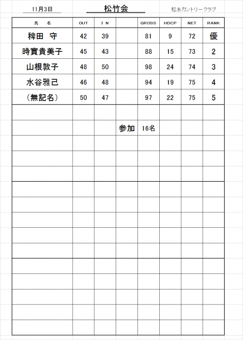 松竹会成績表