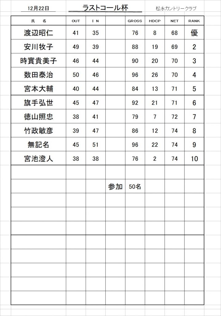 ラストコール杯