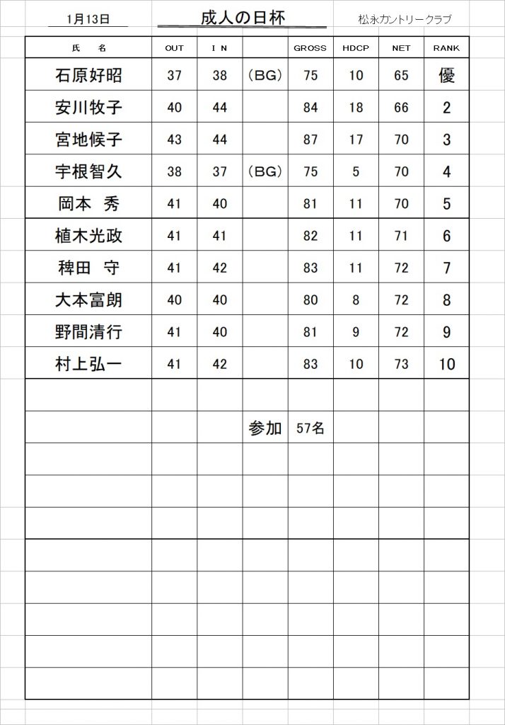 成人の日杯