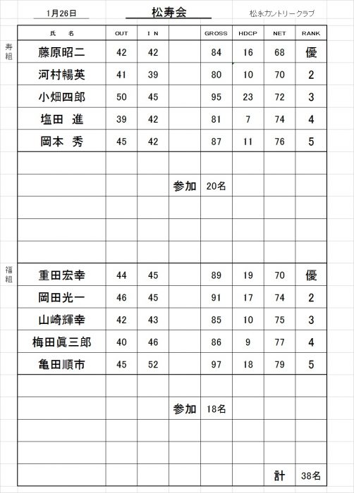 松寿会成績表