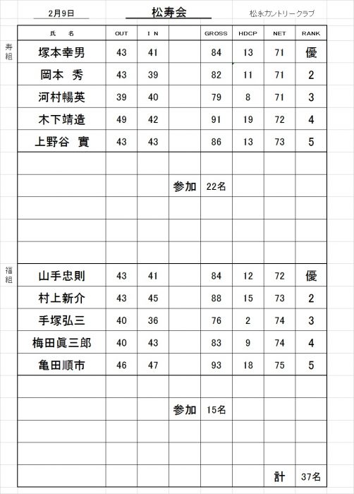 松寿会成績表