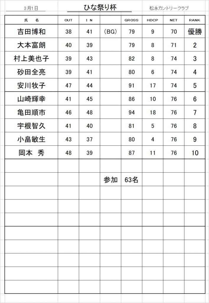 ひな祭り杯