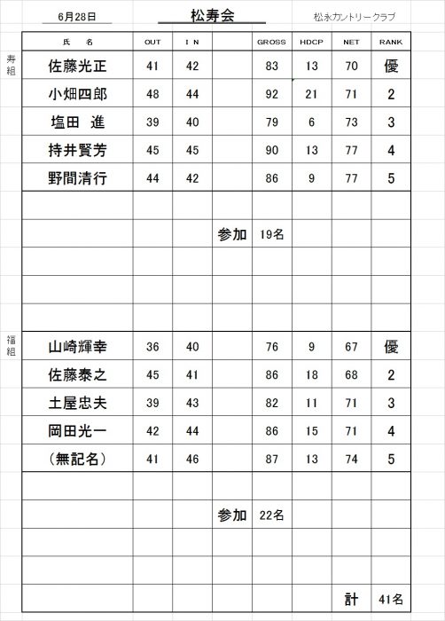 松寿会成績表