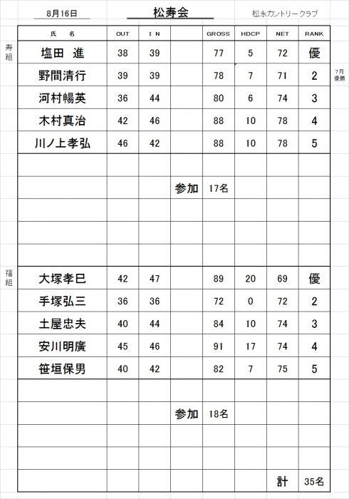 松寿会成績表