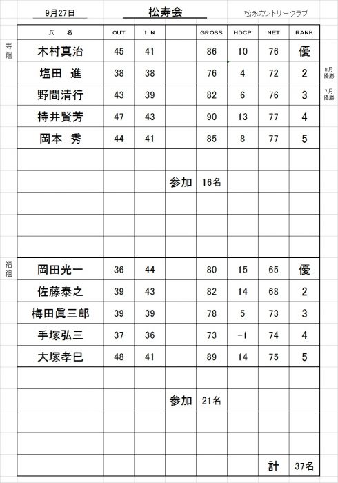 松寿会成績表