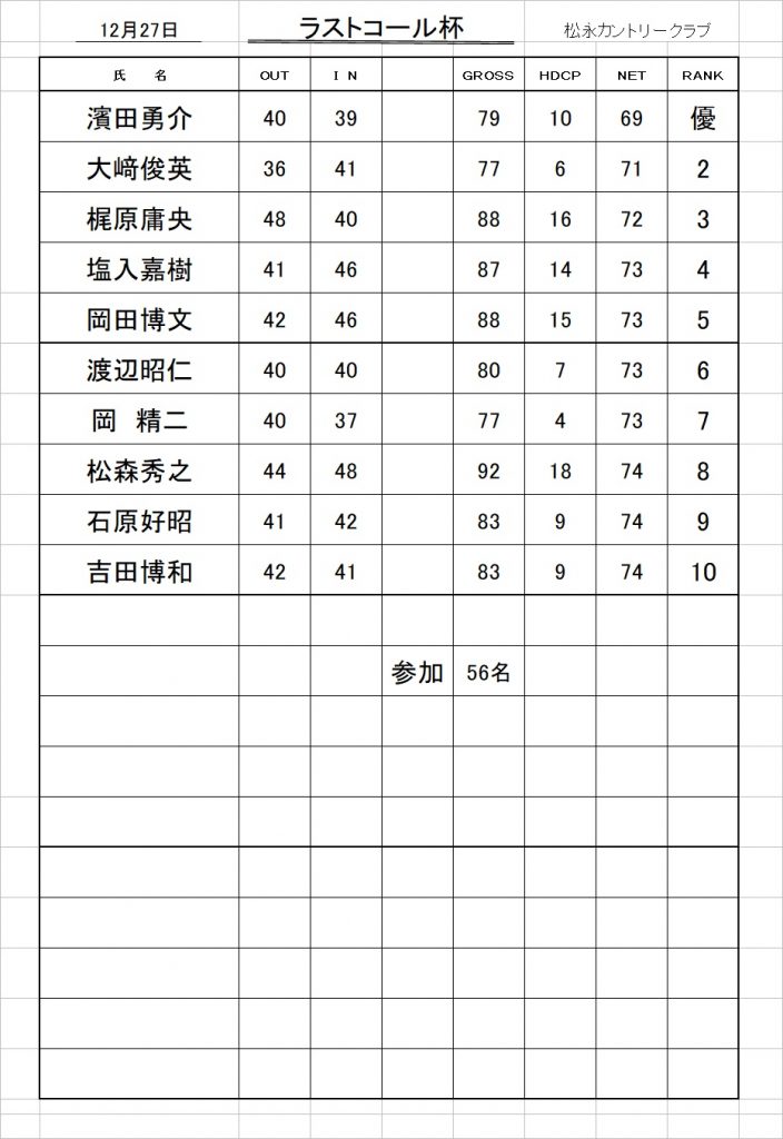 ラスト