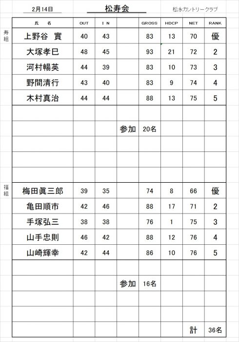 松寿会成績表